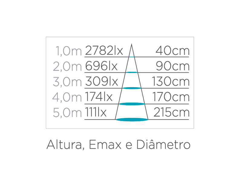 Lâmpada Led Stella PAR30 Evo E27 Dimerizável 11 watts 2700K 25° Bivolt STH7085/27