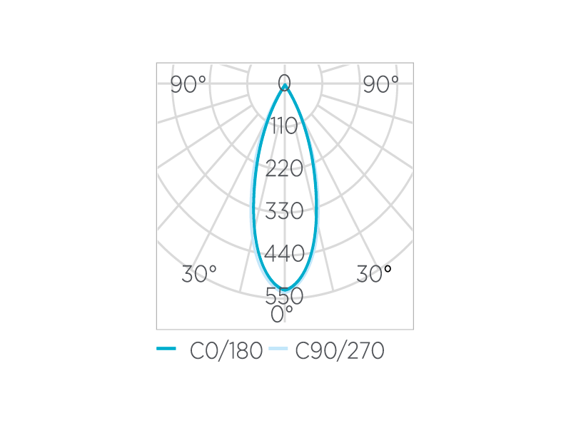 Lâmpada Led Stella Dicróica GU10 6 watts 5000K 36° Bivolt STH8535/50