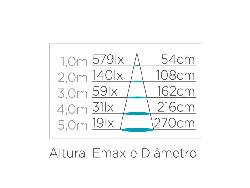 Lâmpada Stella Mini Dicróica MR11 Dimerizável 3,5 watts 2700K 36° Bivolt STH8515/27