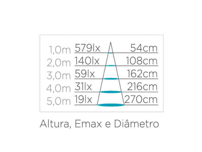 Lâmpada Led Stella Mini Dicróica MR11 3 watts 4000K 36° Bivolt STH8513/40