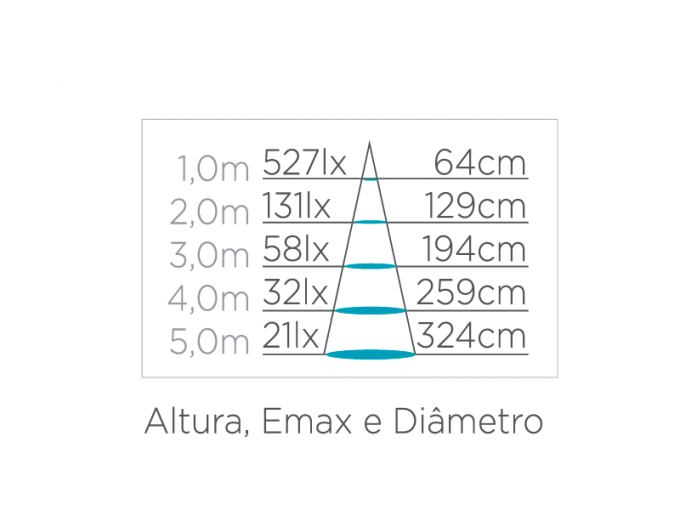 Lâmpada Led Stella Dicróica GU10 6 watts 3000K 36° Bivolt STH8535/30
