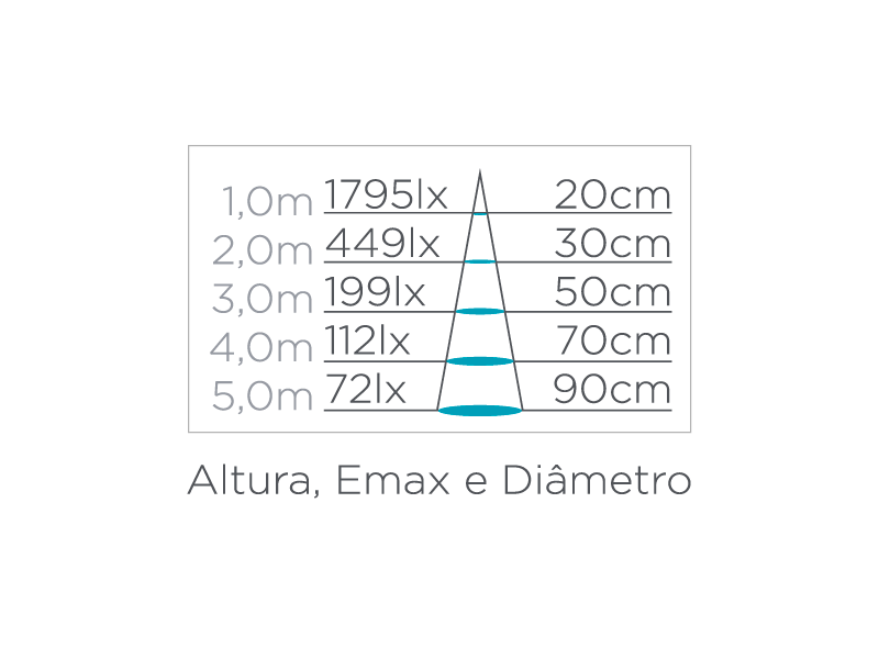 Arandela Stella Effekt 4 Watts 3000K IP65 Facho Simples Aberto 120x90mm Branco STH6734/30