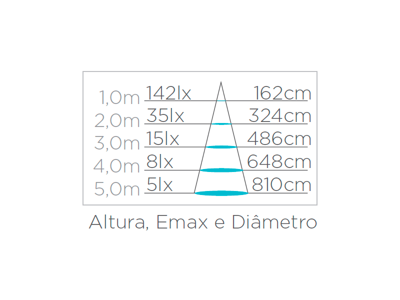 Arandela Stella Effekt 8 Watts 3000K IP65 Facho Duplo Aberto 120x90mm Branco STH6730/30