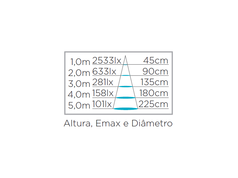Lâmpada Led Stella PAR30 E27 9 watts 2700K 25° Bivolt STH9030/27