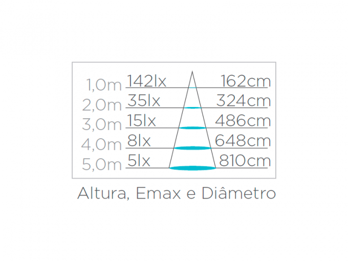 Arandela Stella Effekt 8 Watts 3000K IP65 Facho Duplo Aberto 120x90mm Branco STH6730/30