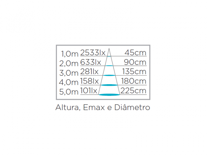 Lâmpada Led Stella PAR30 E27 9 watts 3000K 25° Bivolt STH9030/30