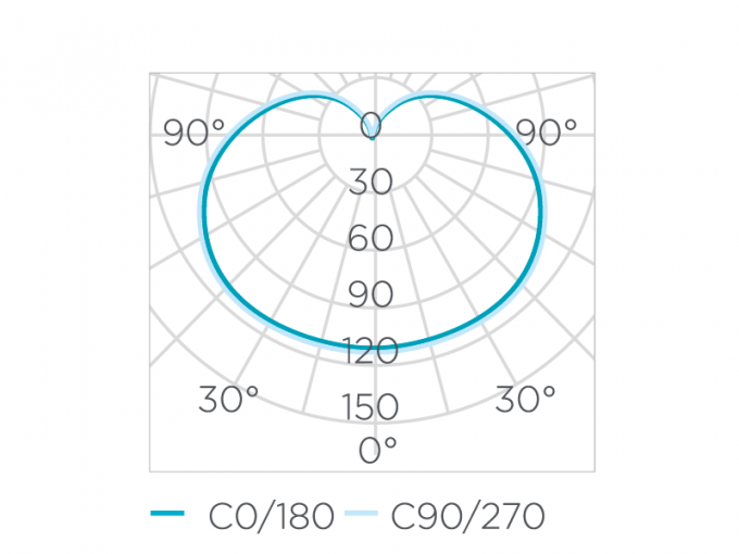 Lâmpada Led Stella Bulbo E27 9 Watts 2700K 160° Bivolt STL21265/27