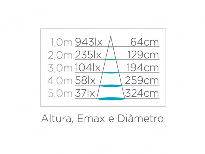 Lâmpada Led Stella Dicróica 127V GU10 6 watts Dimerizável 2700K 36° STH8541/27