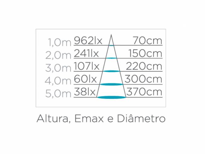 Lâmpada Led Stella PAR20 E27 5,5 watts 3000K 40° Bivolt STH9024/30