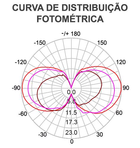 Lâmpada LED Mundial Defletora Dourada G95 E27 4,5 watts 2400K 170° ML-0232