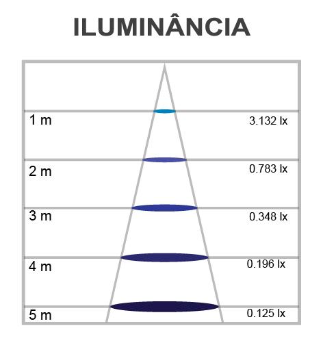 Lâmpada LED Mundial G125 Filamento Vintage E27 2 watts 2400K 280° Bivolt ML-0127