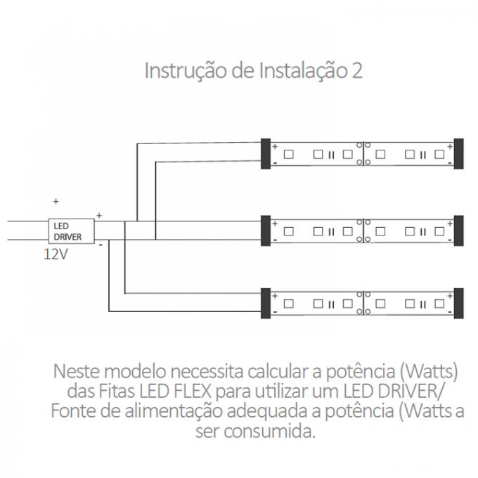 Fita de LED Flex Ultra Mundial 12 watts/mt IRC90 120leds 3000K IP20 12V (Rolo 5 metros) ML-0042