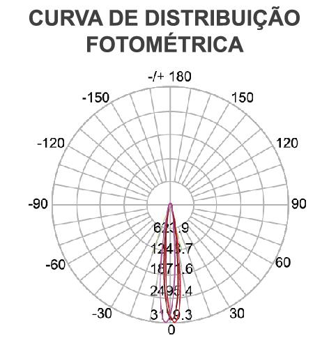 Lâmpada LED Mundial AR70 GU10 4,8 watts 2700K 12° Bivolt ML-0173