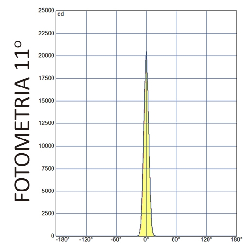 Spot Sobrepor Direct Light Spotled 7,6 watts Bivolt 11° 2700K IRC90 IP66 Ø60x160mm DL SP2