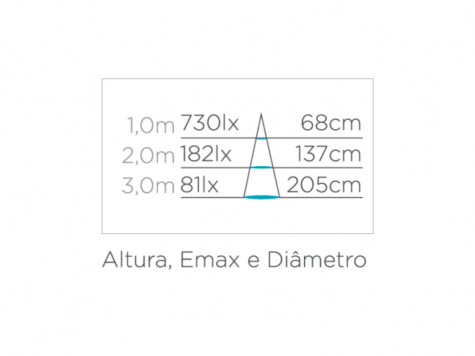 Spot de Embutir Stella Easy MR16 4.5 Watts 4000K 95x95mm STH7915/40
 
