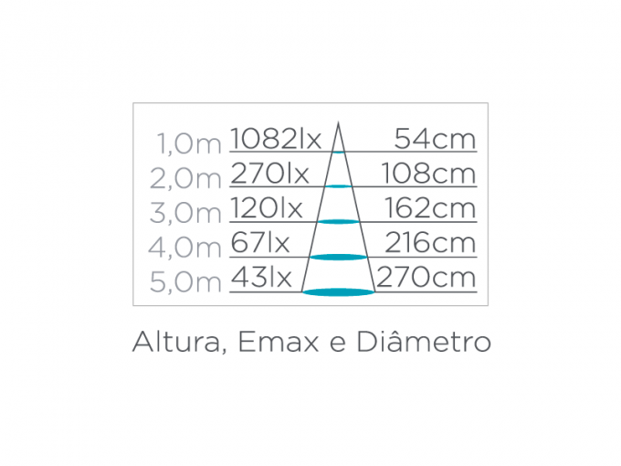 Spot de Embutir Stella Easy PAR20 7 Watts 4000K 117x117mm STH7920/30
 