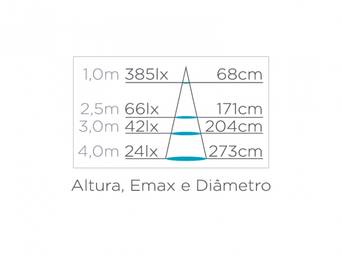 Spot de Embutir Stella Easy MR11 3 Watts 4000K 75x75mm STH7910/40
 