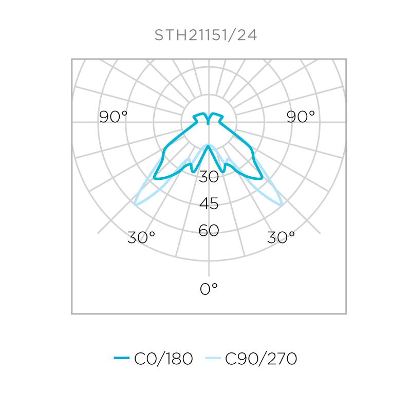 Lâmpada Stella Halopin G9 2 Watts Dimerizável 127V 2700K STL21151/27