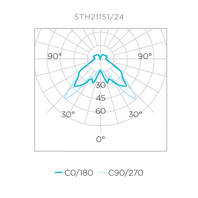 Lâmpada Stella Halopin G9 2 Watts Dimerizável 127V 2700K STL21151/27
