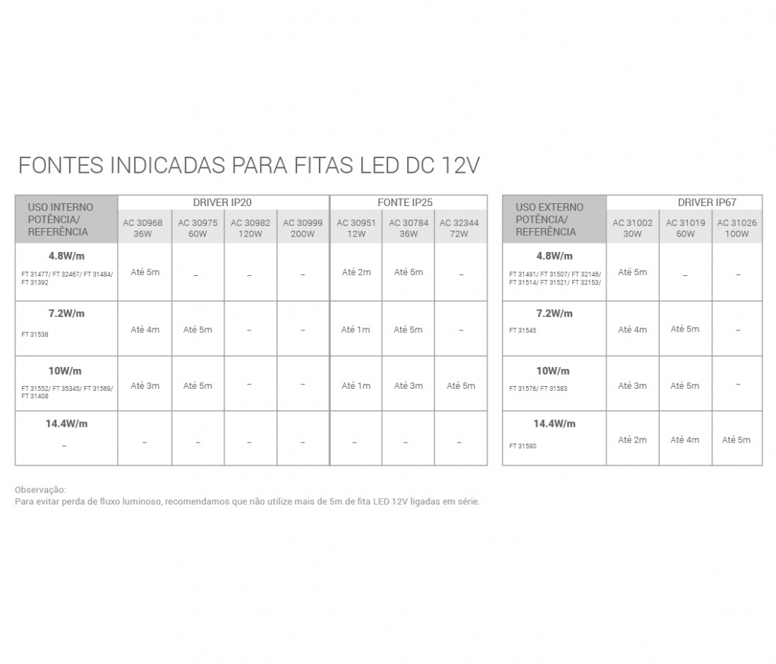 Fita de LED Opus 10 watts/m 60 Leds RGB 12V IP20 8mm (Rolo 5 metros) OPS 31590