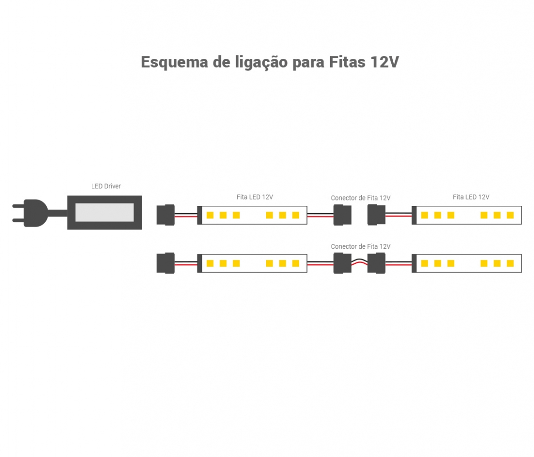 Fita de LED Opus 9,6 watts/m 120 Leds 3000K 12V IP20 8mm (Rolo 5 metros) OPS 80006