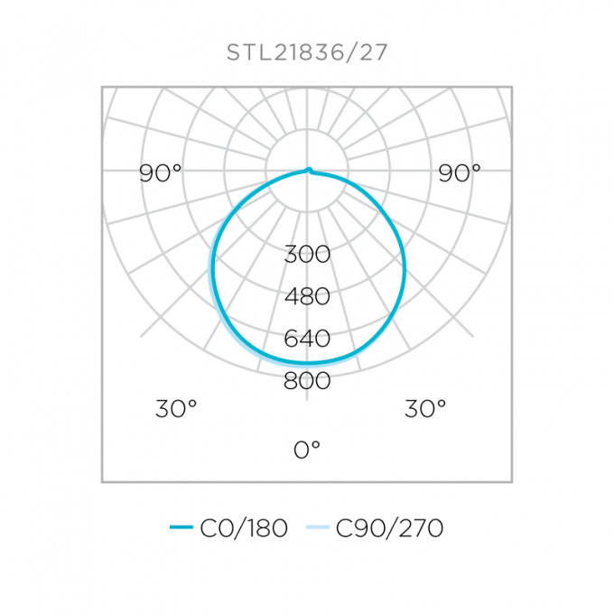 Fita Full Led Pro Stella 19w/m 128 Leds 3000K 24V IP20 10mm IRC97 (Rolo 5 metros) STL21836/30