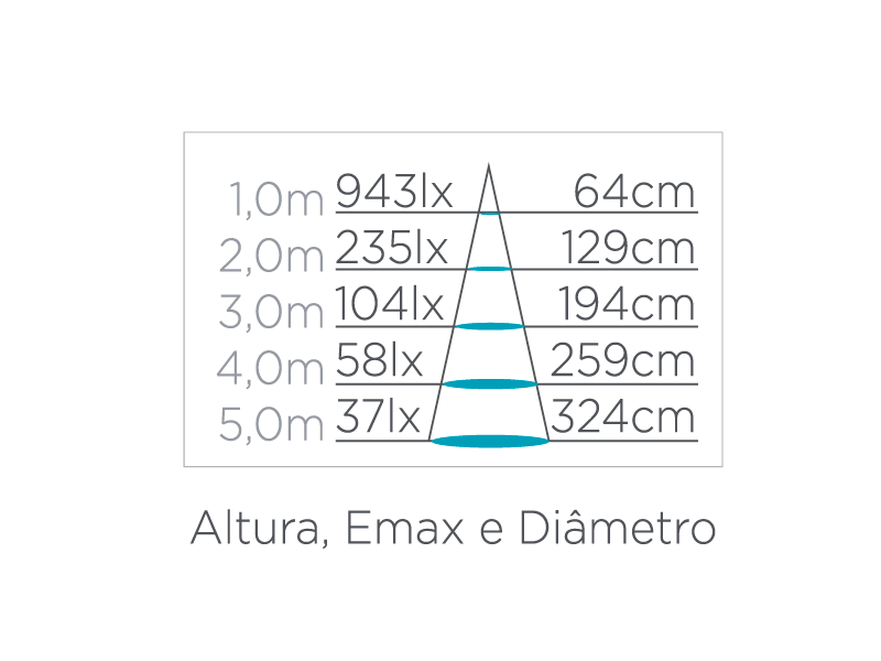 Lâmpada Led Stella Dicróica GU10 7 watts 4000K 36° Bivolt STH8536/40