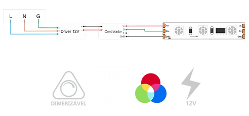 Fita Led Digital Alpertone RGB 16w/mt 24V 60 leds/mt IP20 10mm (Rolo 10 metros) 0411