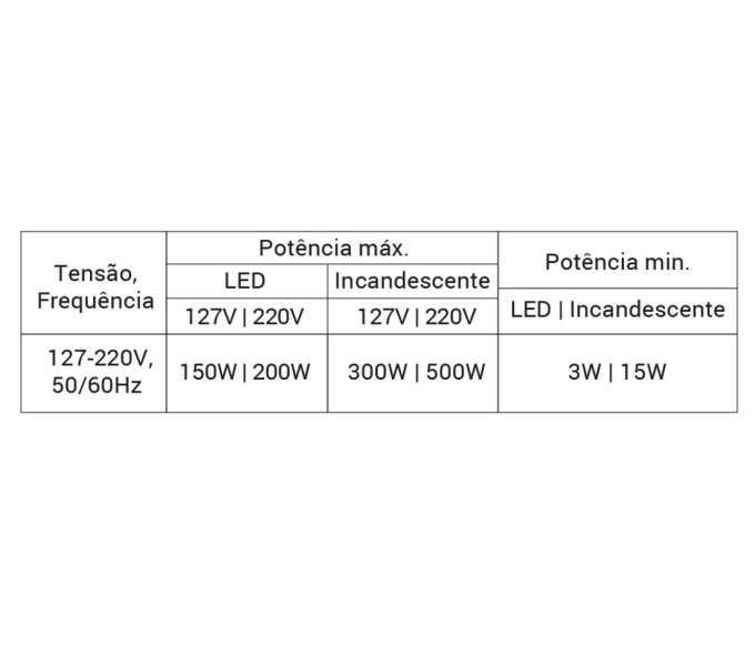 Dimmer Switch Opus LED Bivolt Policarbonato 60x37x21,5mm OPS 33457