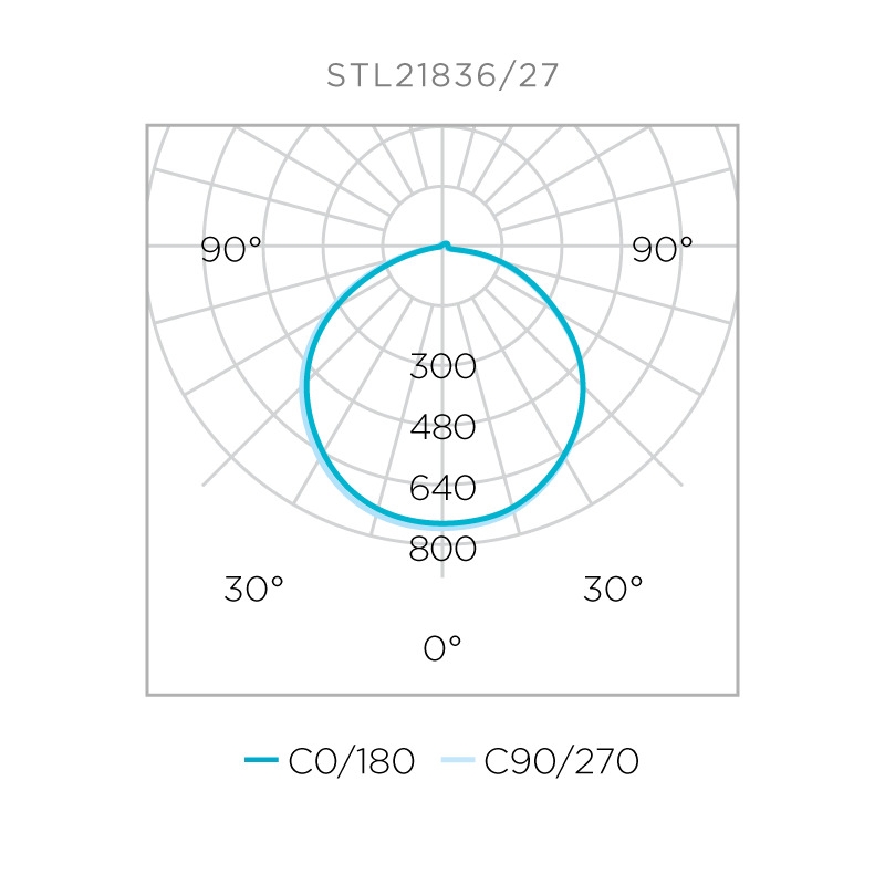 Fita Full Led Pro Stella 19w/m 128 Leds 3000K 24V IP65 10mm IRC97 (Rolo 5 metros) STH22846/30