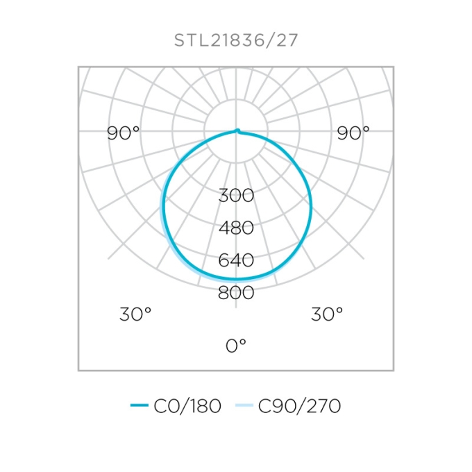 Fita Full Led Pro Stella 19w/m 128 Leds 3000K 24V IP65 10mm IRC97 (Rolo 5 metros) STH22846/30