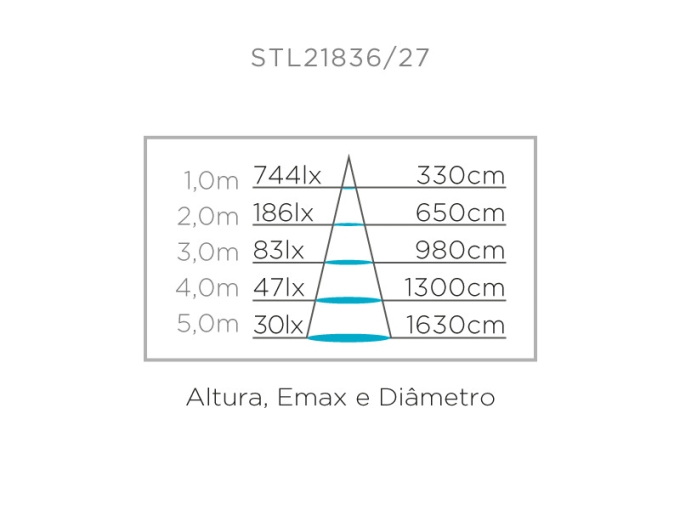Fita Full Led Pro Stella 19w/m 128 Leds 5000K 24V IP20 10mm IRC97 (Rolo 5 metros) STL21836/50