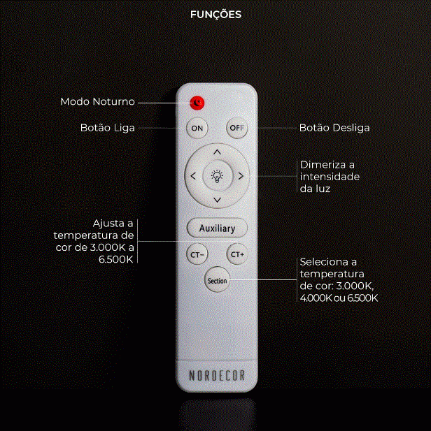 Plafon Nordecor Zony Quadrado 36 watts Multitemperatura Branco 500x500x70mm 2671